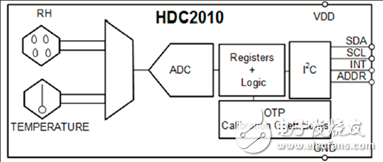 基于HDC2010的低功耗濕度和溫度數(shù)字傳感器解決方案