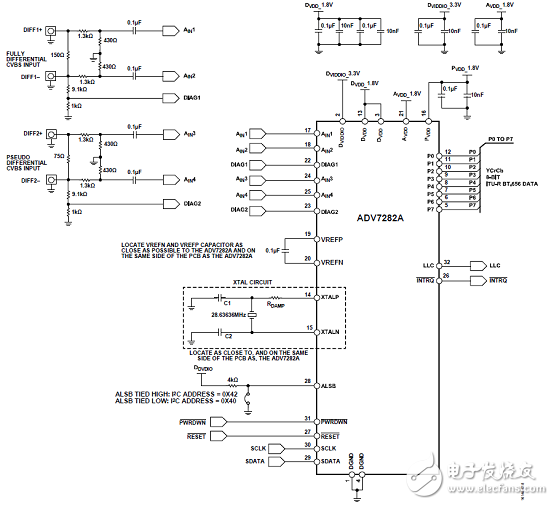 ADI ADV7282A差分輸入四路過(guò)取樣SDTV視頻譯碼解決方案