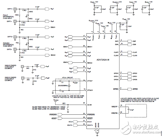 ADI ADV7282A差分輸入四路過(guò)取樣SDTV視頻譯碼解決方案