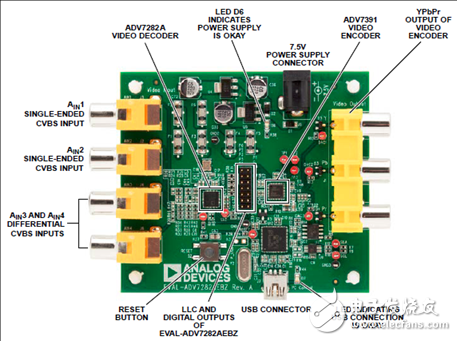 ADI ADV7282A差分輸入四路過(guò)取樣SDTV視頻譯碼解決方案