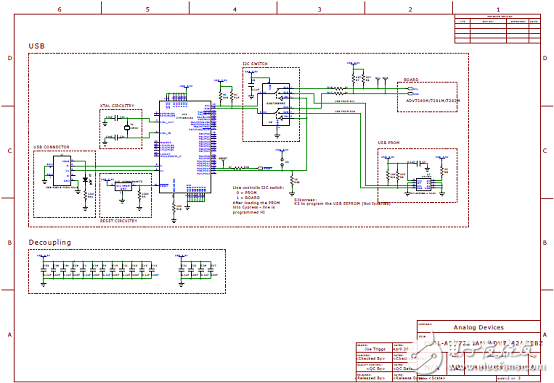 ADI ADV7282A差分輸入四路過(guò)取樣SDTV視頻譯碼解決方案