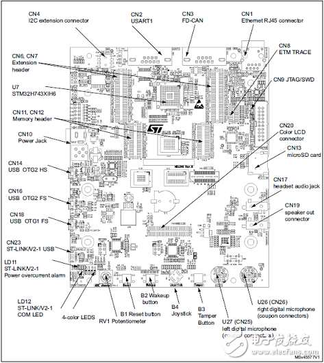 基于STM32H743I高性能400MHz 32位ARM MCU開發(fā)方案詳解