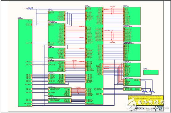 基于STM32H743I高性能400MHz 32位ARM MCU開發(fā)方案詳解