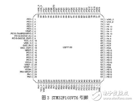 以STM32為主控的溫度單反饋控制系統(tǒng)全面解析