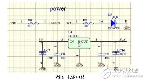 以STM32為主控的溫度單反饋控制系統(tǒng)全面解析