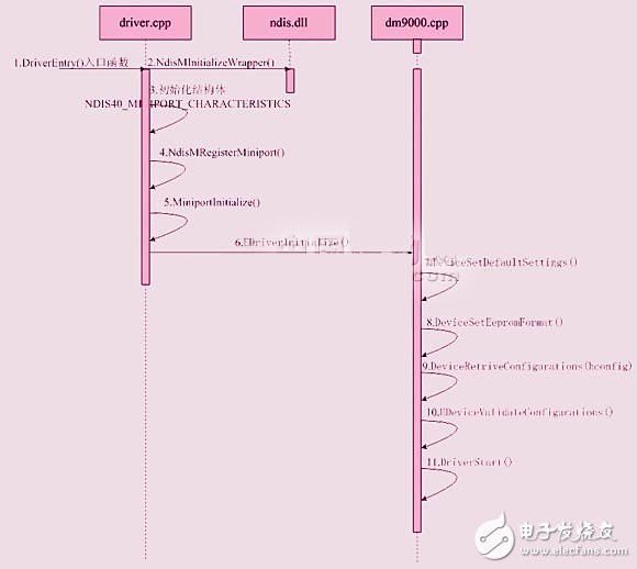 基于dm9000ae的s3c2440嵌入式系統(tǒng)的以太網(wǎng)接口設(shè)計