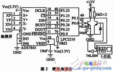 基于ARM7 LPC2210的觸摸屏觸摸點數(shù)據(jù)采集系統(tǒng)設(shè)計