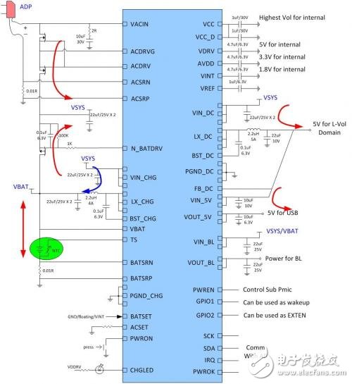 X-Powers推出的高性能2-4節(jié)串聯(lián)電池管理的單芯片解決方案