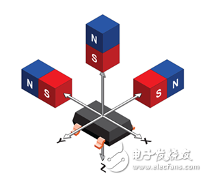 垂直霍爾技術(shù)對速度和方向測量的改進(jìn)方案