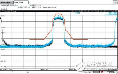 E波段頻譜測(cè)量 實(shí)現(xiàn)更多數(shù)據(jù)傳輸