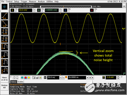 淺析示波器波形粗細(xì)屬性以及噪聲對(duì)波形粗細(xì)的影響