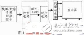 采用LabVIEW主控板自動測試系統(tǒng)設(shè)計