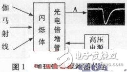 基于FPGA的伽瑪能譜的峰值測(cè)量