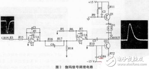 基于FPGA的伽瑪能譜的峰值測(cè)量