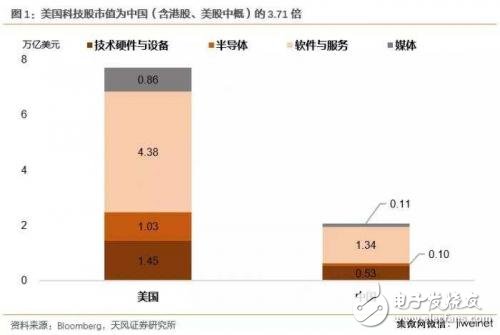 中美科技業(yè)競爭優(yōu)勢比較 中國差在哪里？