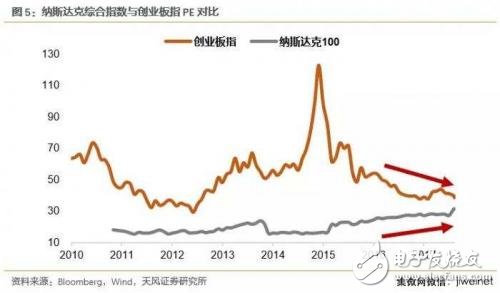 中美科技業(yè)競爭優(yōu)勢比較 中國差在哪里？