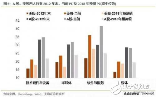 中美科技業(yè)競爭優(yōu)勢比較 中國差在哪里？