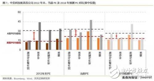 中美科技業(yè)競爭優(yōu)勢比較 中國差在哪里？