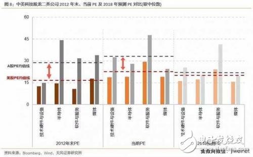 中美科技業(yè)競爭優(yōu)勢比較 中國差在哪里？