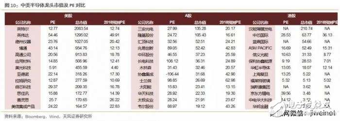 中美科技業(yè)競爭優(yōu)勢比較 中國差在哪里？