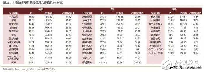 中美科技業(yè)競爭優(yōu)勢比較 中國差在哪里？