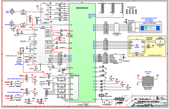 基于FPU的超低功耗高性能ARM MCU穿戴應用開發(fā)方案