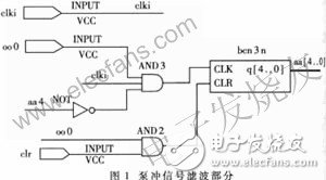 濾波和抗干擾概述介紹 CPLD實(shí)現(xiàn)數(shù)字濾波和抗干擾平衡