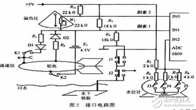 基于AT89S8252單片機水文纜道測驗系統(tǒng)的設計和實現(xiàn)