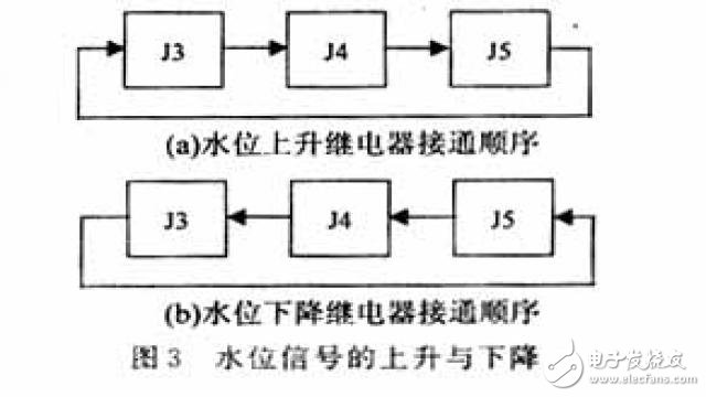 基于AT89S8252單片機水文纜道測驗系統(tǒng)的設計和實現(xiàn)