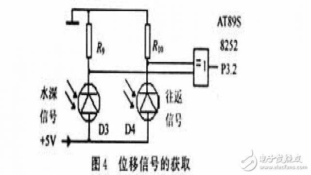 基于AT89S8252單片機水文纜道測驗系統(tǒng)的設計和實現(xiàn)