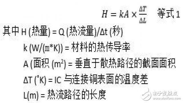 一文詳解提高芯片級封裝集成電路熱性能的方法