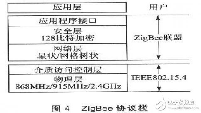 基于單片機的糧庫無線溫濕度傳感器網絡的監(jiān)測節(jié)點設計