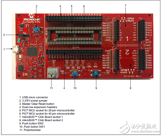 Microchip PIC18(L)F25xx83系列MCU CAN應(yīng)用開發(fā)方案