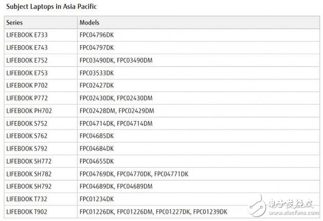 存在電池過熱隱患大，富士通宣布召回Lifebook和Celsius系列筆記本
