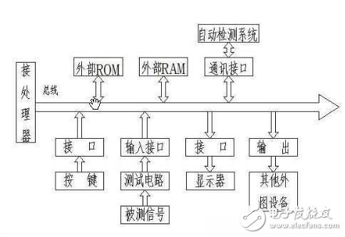 細數(shù)比較先進的現(xiàn)代精密測量技術(shù)