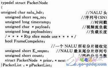 S3C2440+嵌入式Linux的移動(dòng)視頻監(jiān)控終端設(shè)計(jì)