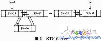 S3C2440+嵌入式Linux的移動(dòng)視頻監(jiān)控終端設(shè)計(jì)