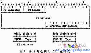 S3C2440+嵌入式Linux的移動(dòng)視頻監(jiān)控終端設(shè)計(jì)