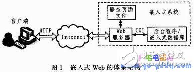 基于ARM-Linux架構(gòu)的遠(yuǎn)程可控電源插座設(shè)計(jì)方案