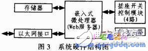 基于ARM-Linux架構(gòu)的遠(yuǎn)程可控電源插座設(shè)計(jì)方案