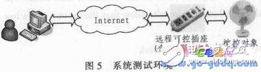 基于ARM-Linux架構(gòu)的遠(yuǎn)程可控電源插座設(shè)計方案