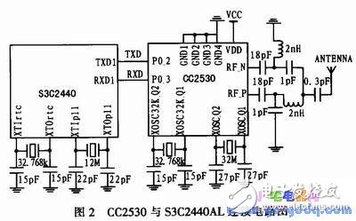 基于ARM微處理器和Linux的無線氣象數(shù)據通信系統(tǒng)