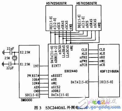 基于ARM微處理器和Linux的無線氣象數(shù)據通信系統(tǒng)