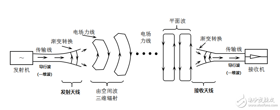 強力推薦:史上最強的天線科普文   