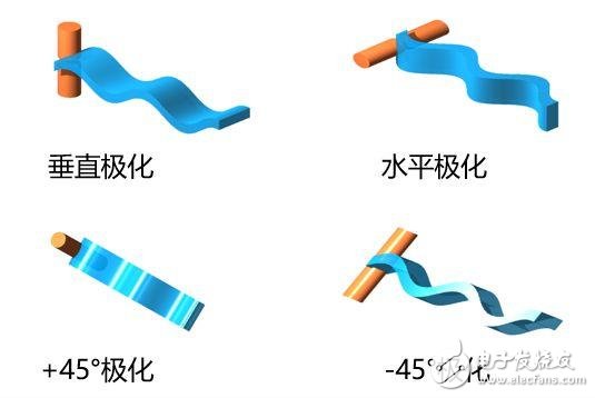 強力推薦:史上最強的天線科普文   