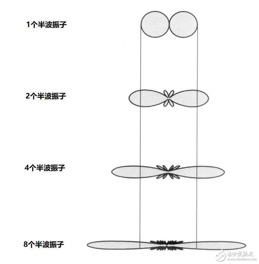 強力推薦:史上最強的天線科普文   