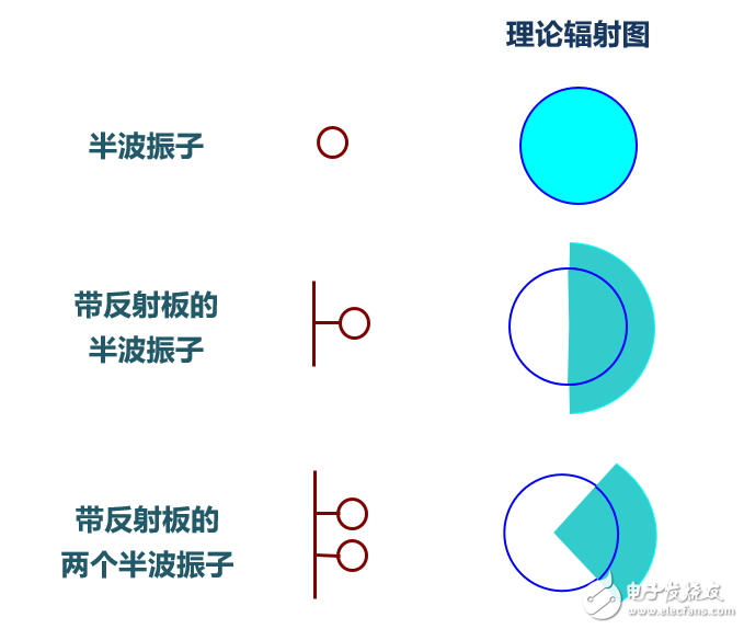 強力推薦:史上最強的天線科普文   