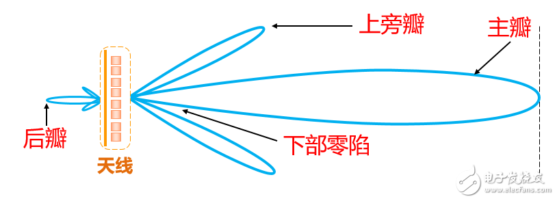 強力推薦:史上最強的天線科普文   