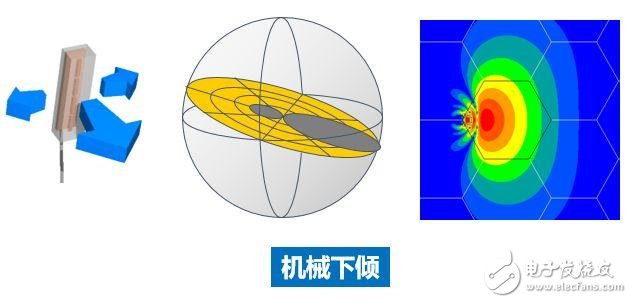 強力推薦:史上最強的天線科普文   