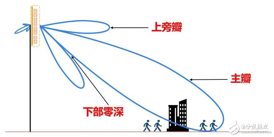 強力推薦:史上最強的天線科普文   